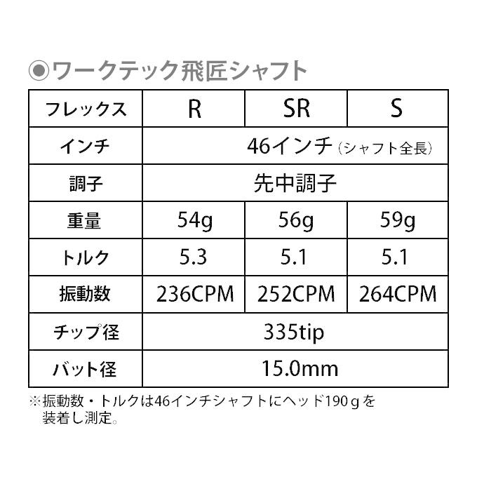 ゴルフ シャフトのみ ドライバー用 三菱ケミカル ワークテック飛匠
