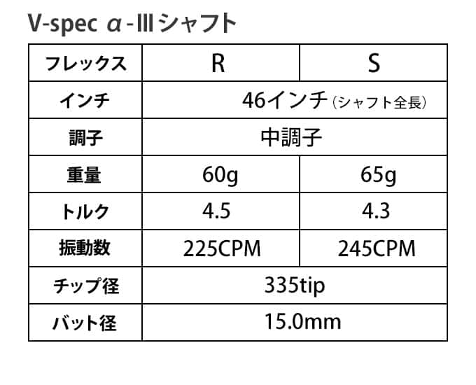 コブラ スリーブ付き シャフト ワークスゴルフ オリジナル V-Spec α-3
