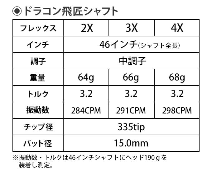 ミズノ スリーブ付き シャフト ドラコン飛匠 三菱ケミカル 中調子 R SR