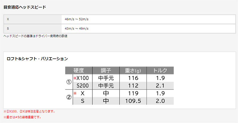 レスプロンド　アイプリン　2本セット かわち様専用 レスプロンド アイプリン
