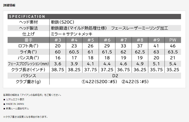 SRIXON Z-FORGED 2 アイアン（5-P）6本セット2023年モデル 日本