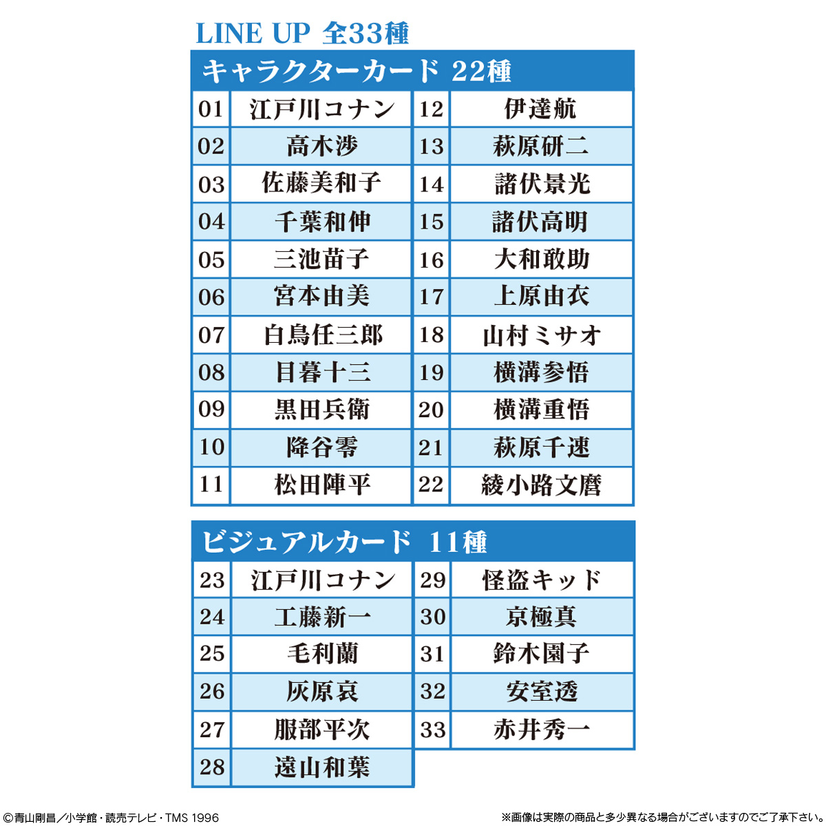 BOX〕バンダイ イタジャガ 名探偵コナン vol.5 20個入(コナン カード