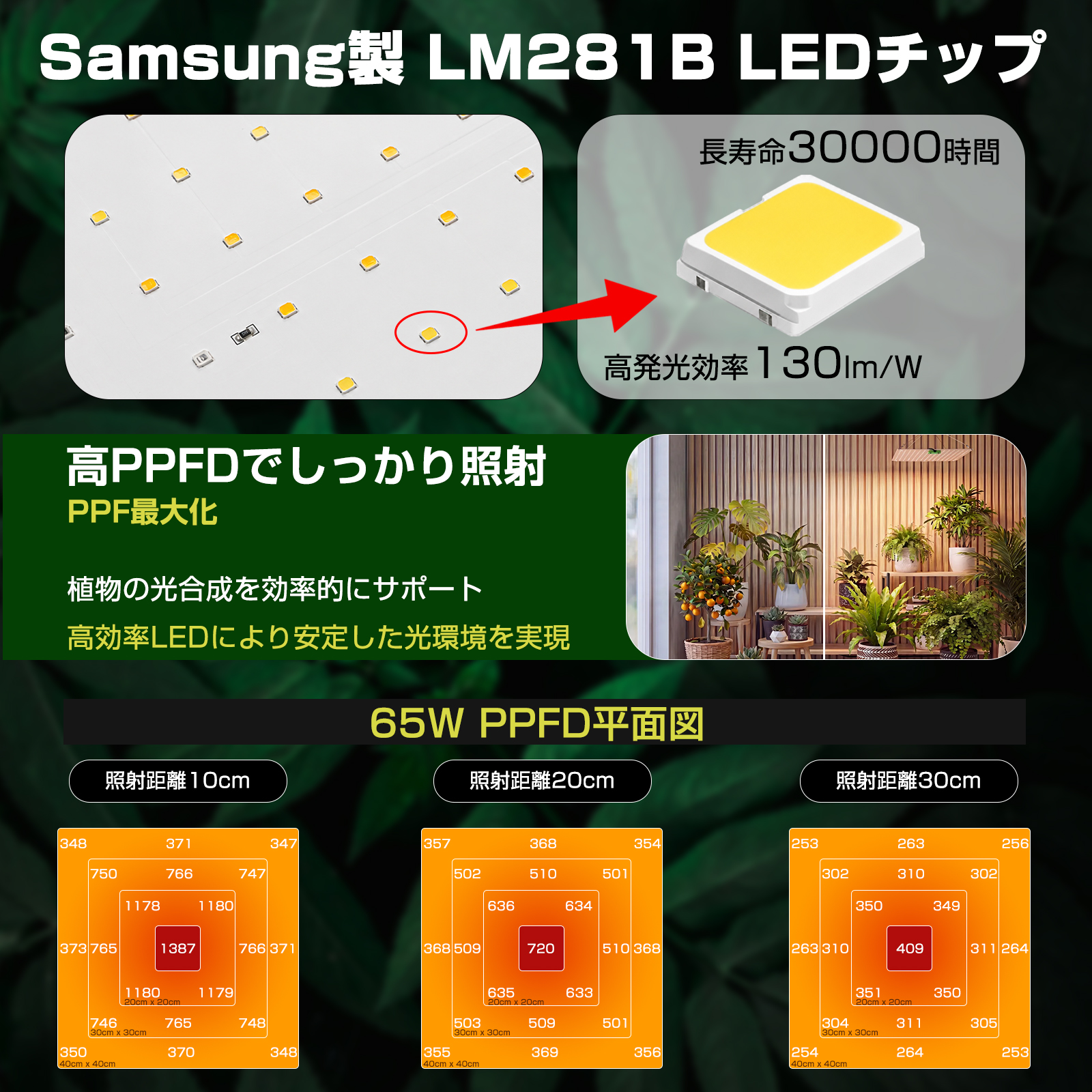 植物育成ライト LED 65W 120W 無段階調光機能 おしゃれ フルスペクトル