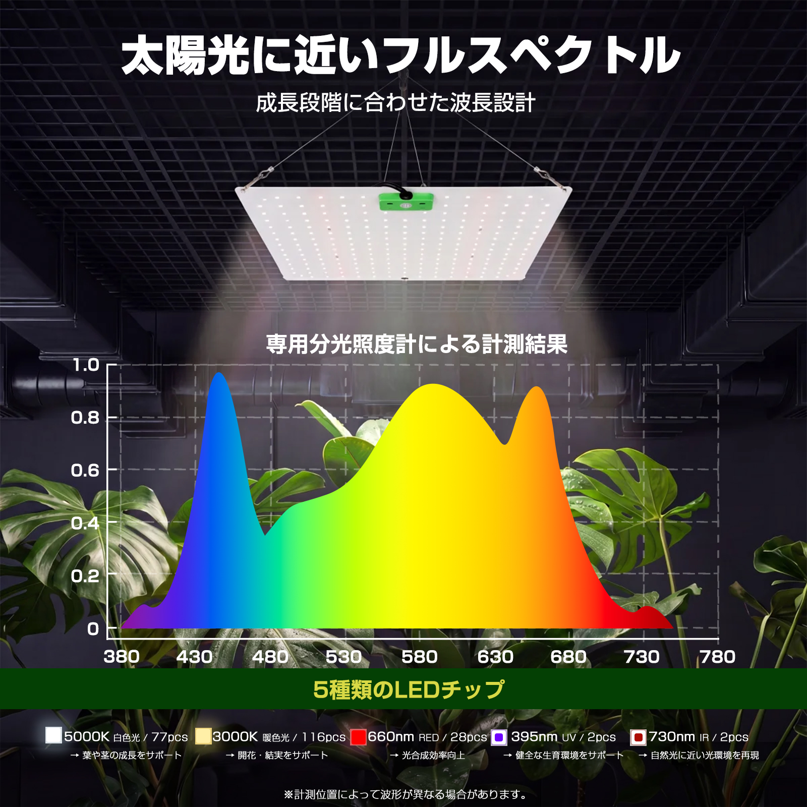 植物育成ライト LED 65W 120W 無段階調光機能 おしゃれ フルスペクトル