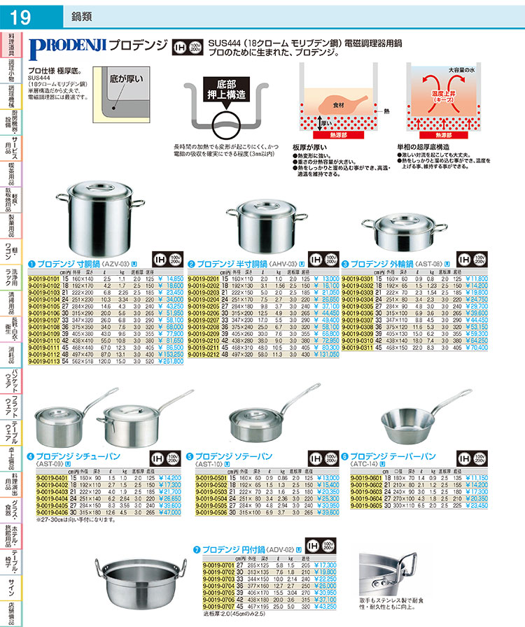 プロデンジ テーパーパン 18cm - 調理器具