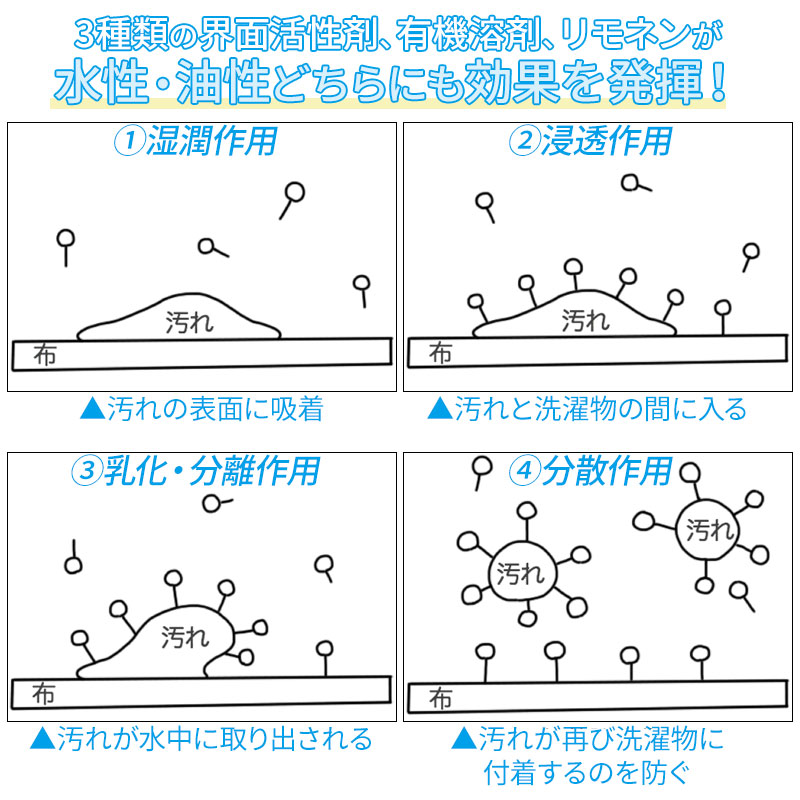 しみ抜き 染み抜き 業務用 クリーニング店使用 衣類用 色柄物対応 日本