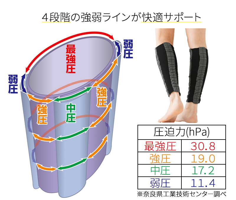 2021福袋】 DAISHIN工具箱アズワン AS ONE ファイヤーボーイ エコー 6