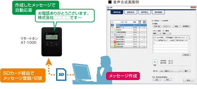 AT-1000 タカコム 留守番電話装置 リモートホンの説明 - 通販 - Yahoo