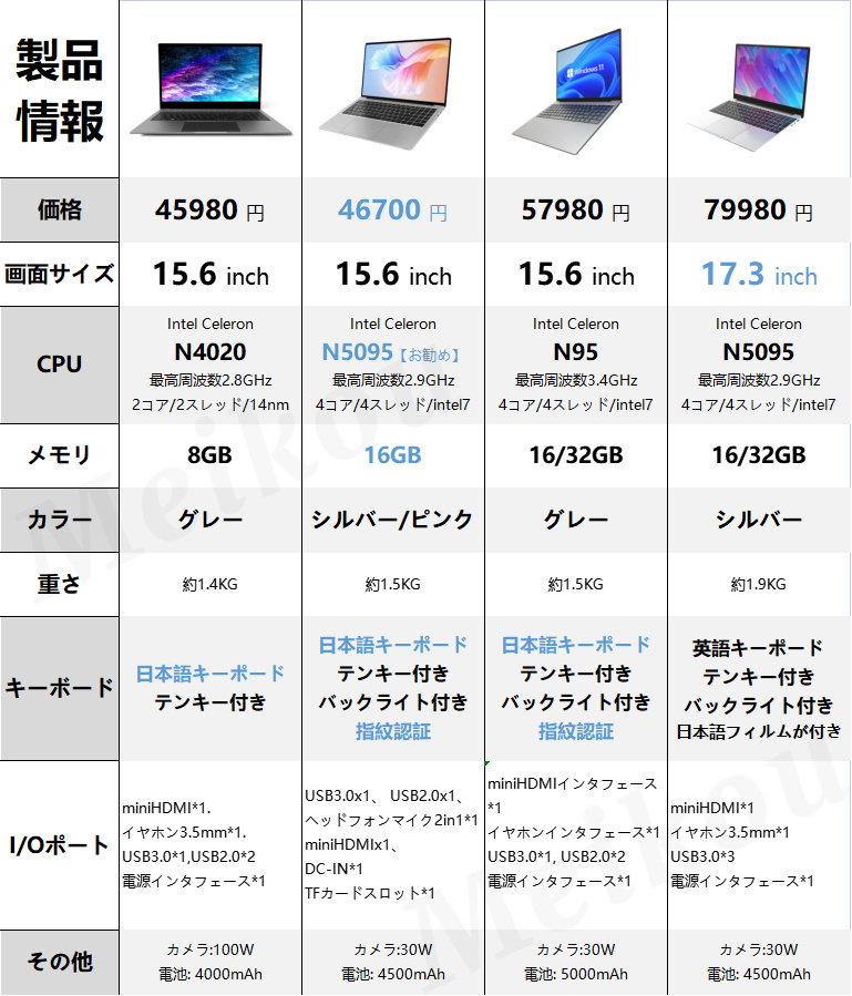 ノートパソコン　Windows11 15.6インチ Amazon.co.jp: HP [Windows 11 Pro] Pavilion 15 ビジネスノート