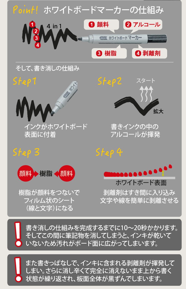 馬印 ホワイトボードクリーナー 80ml個 3個セット 名港ショップヤフー店 通販 Yahoo ショッピング