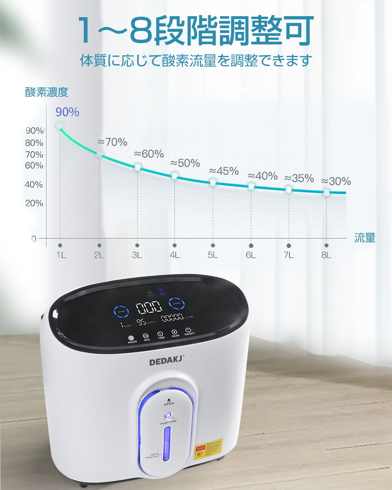 酸素濃縮器 酸素発生器 家庭用 1-8大流量 調節可 30-90％濃度 酸素吸入 PSA式 リモコン付き 遠距離操作 タッチパネル 酸欠対策 :  1161 : 明誠ショップ - 通販 - Yahoo!ショッピング