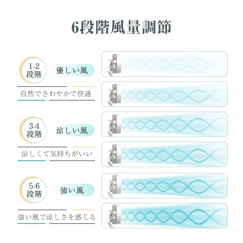 【日本語音声操作】サーキュレーター 扇風機 節電 換気 暑さ対策 衣類乾燥 送風 部屋干し 白 オールシーズン使える 冷暖房の効率向上 パワフル 90日間保証付｜meiseishop｜09