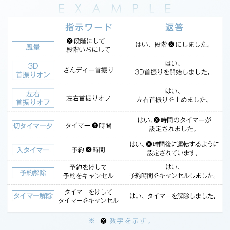 【日本語音声操作】サーキュレーター 扇風機 節電 換気 暑さ対策 衣類乾燥 送風 部屋干し 白 オールシーズン使える 冷暖房の効率向上 パワフル 90日間保証付｜meiseishop｜05