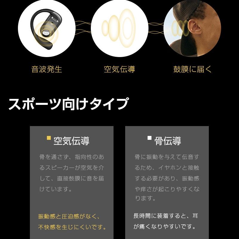 空気伝導 Bluetooth6.1 ワイヤレスイヤホン 2026年最新 TWS周囲の音が聞こえる 耳かけ式 IPX5防水防滴 安定 Type-C充電 クリア通話【PL保険加入済み製品・安心】 関連画像4