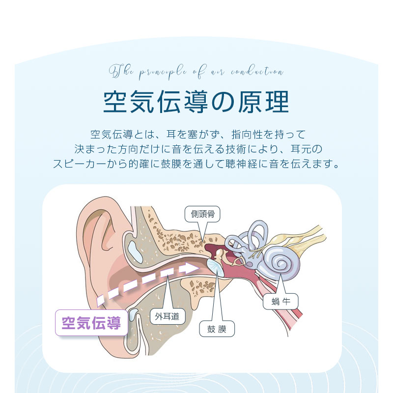 空気伝導 完全ワイヤレスイヤホン Bluetooth5.3 耳を塞がない 非骨伝導式 耳かけ式 安定装着 スポーツ向け 生活防水 HiFi 高音質 ENCノイズリダクション｜meiseishop｜11