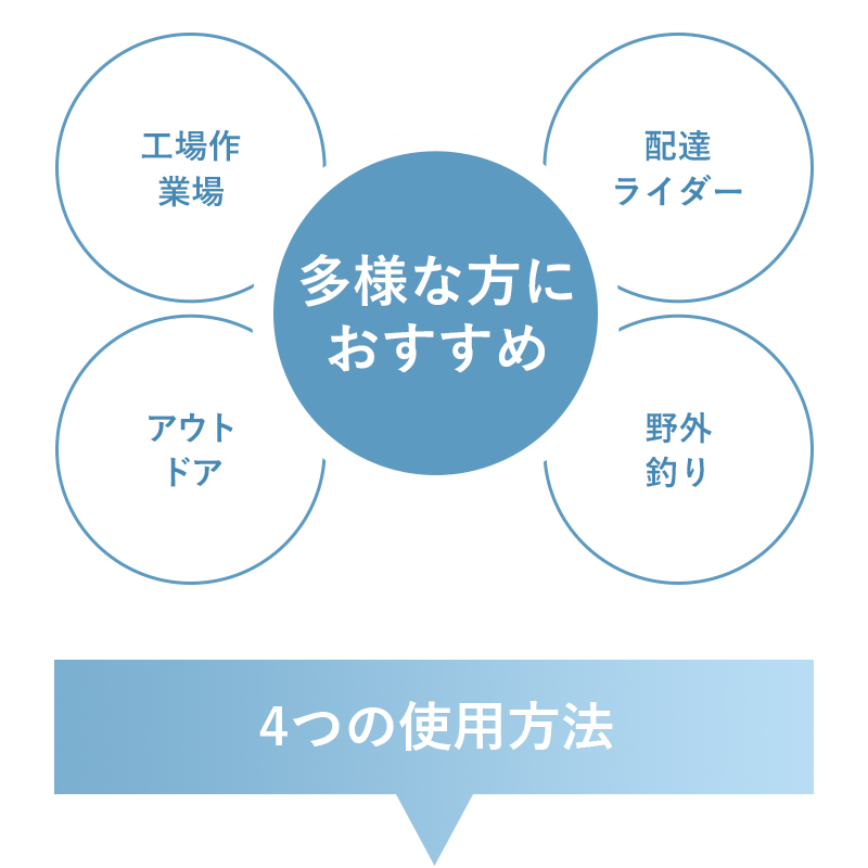 腰掛け扇風機 ベルトファン 多機能 10段階風量調節 首掛け 2025年新モデル モバイルバッテリー 24000mAh 連続稼働 小型軽量 熱中症対策 ストラップ付き 急速充電 | 明誠 | 15