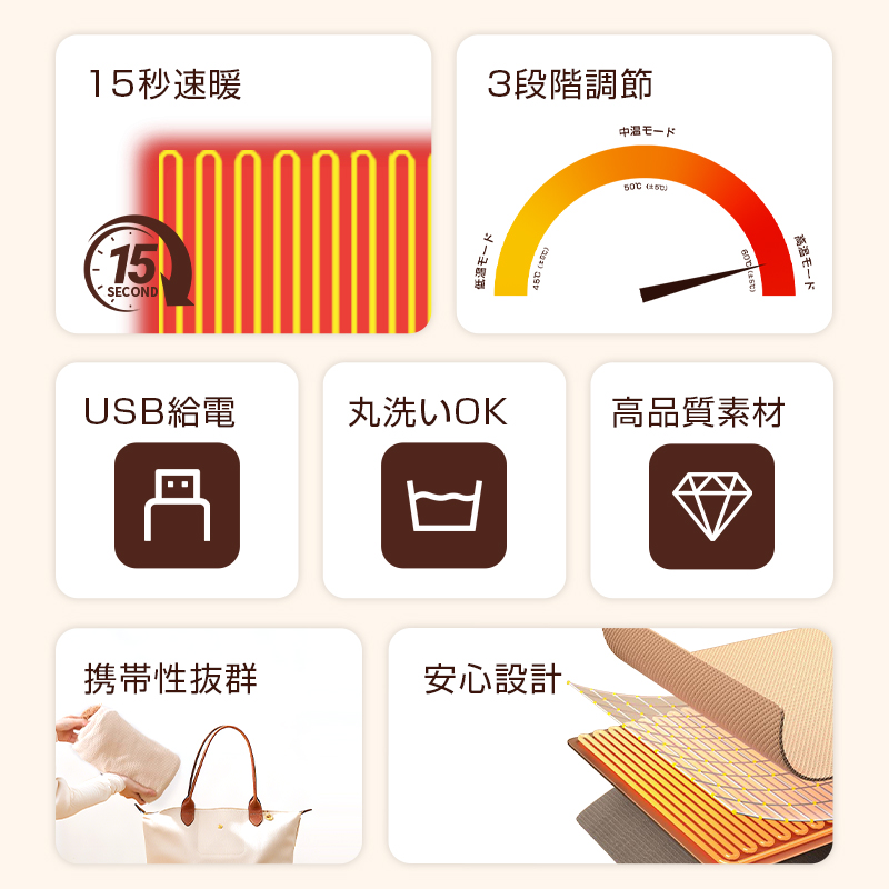 明誠 電気毛布 USB給電 ヒーターブランケット 肩掛け毛布 電気敷き毛布