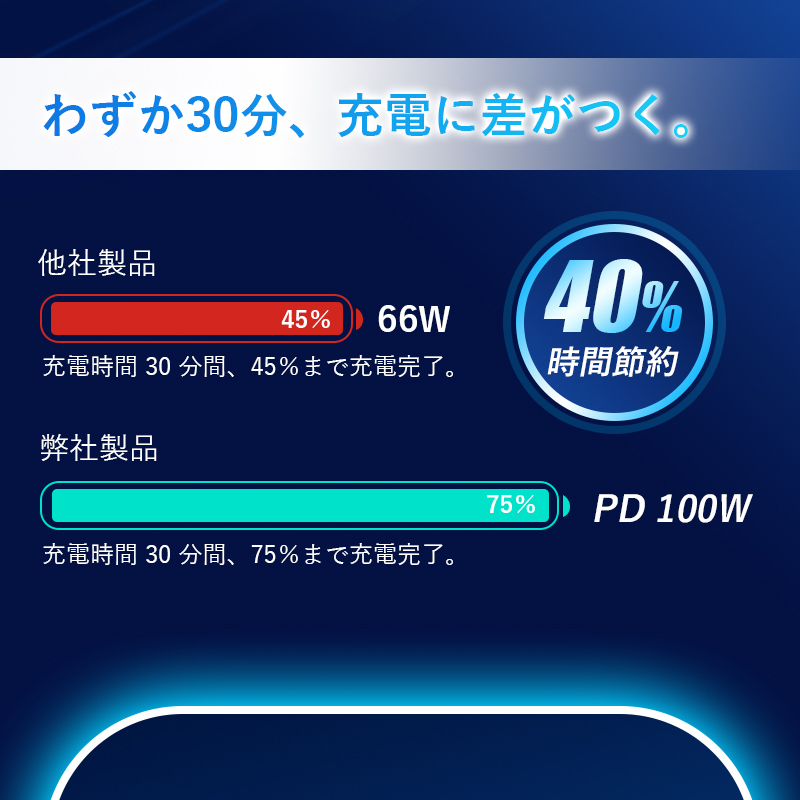 明誠 モバイルバッテリー 30000mAh大容量【2026年新登場】4台同時充電