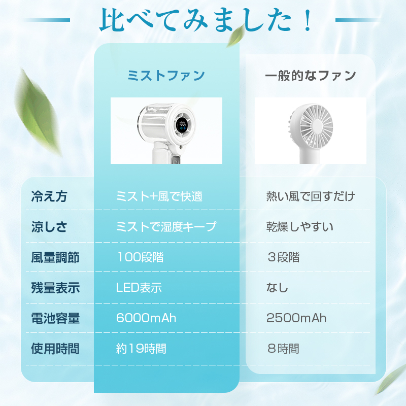 携帯扇風機 ミストファン 100段階風量 保湿 超静音 6000mAh Type-C充電 LED残量表示 軽量160g ストラップ付き 猛暑・熱中症対策 【PL保険加入済み製品・安心】 | 明誠 | 06