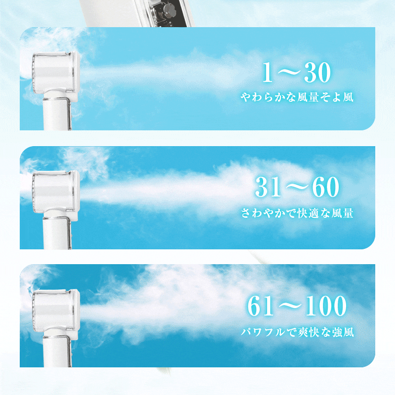 携帯扇風機 ミストファン 100段階風量 保湿 超静音 6000mAh Type-C充電 LED残量表示 軽量160g ストラップ付き 猛暑・熱中症対策 【PL保険加入済み製品・安心】 | 明誠 | 12