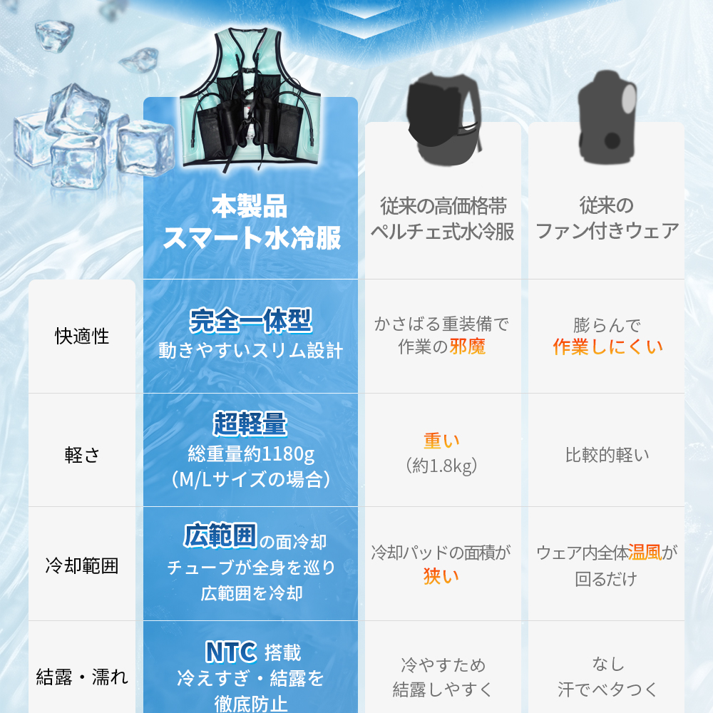 期間限定20,000円OFF】【瞬間−35℃】 冷却服 ペルチェ式水冷