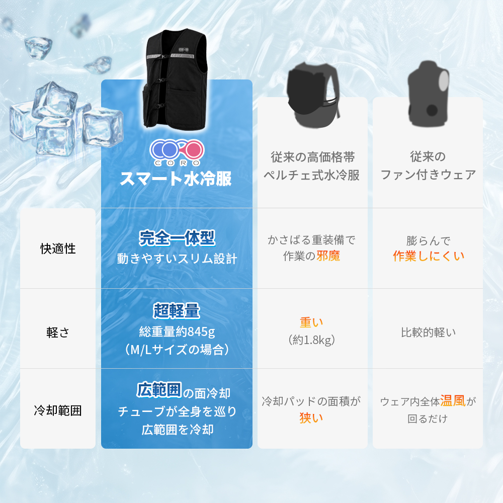 予約販売 半額】水冷服 冷却ベスト ペルチェ冷却 半導体冷却ユニット