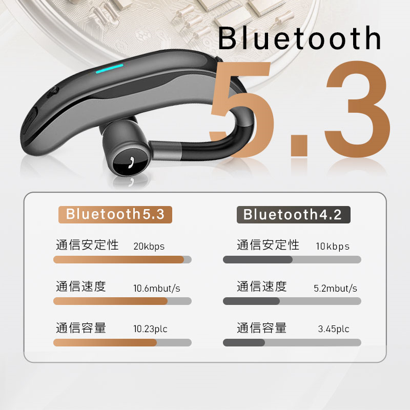 ワイヤレスイヤホン Bluetooth 5.3 ブルートゥースイヤホン ヘッドセット 耳掛け型 片耳 最高音質 日本語音声通知 ハンズフリー 180°回転 超長待機 左右耳兼用｜meiseishop｜11
