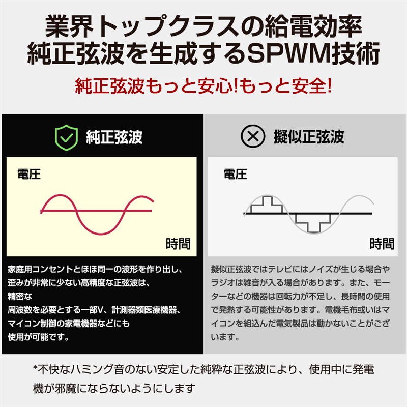 ポータブル電源 64800mAh スマホ充電 充電器 緊急電源 車中泊 キャンプ 防災 アウトドア 防災グッズ 災害用電 停電時に 非常用電源  品質保証あり PSE認証済 : 683a1 : 明誠ショップ - 通販 - Yahoo!ショッピング