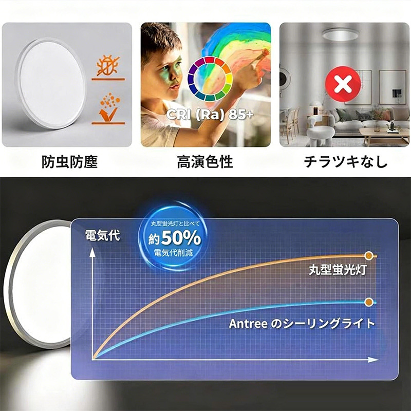 シーリングライト LED 間接照明 8畳 12畳 調光調色 LED照明 間接光