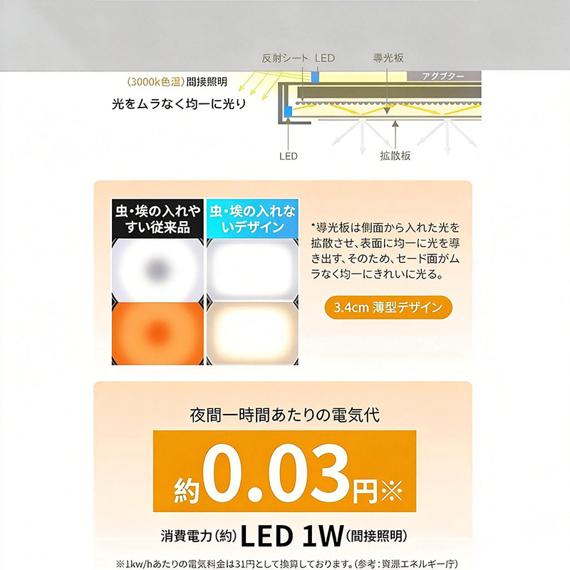 シーリングライト LED 間接照明 8畳 12畳 調光調色 LED照明 間接光