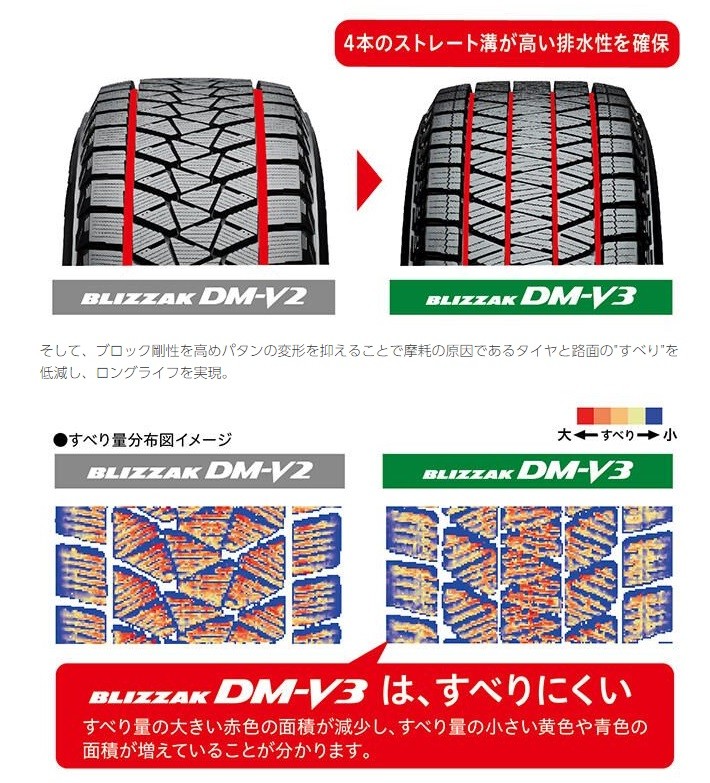 ブリザック 225/55R19 99Q ブリヂストン ディーエムブイスリー
