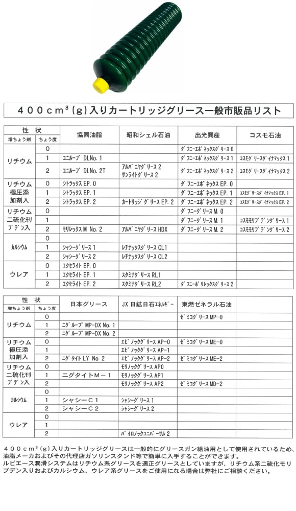 LUBYACE（ルビエース）ダイキン潤滑機設(株)製 手動ポンプ