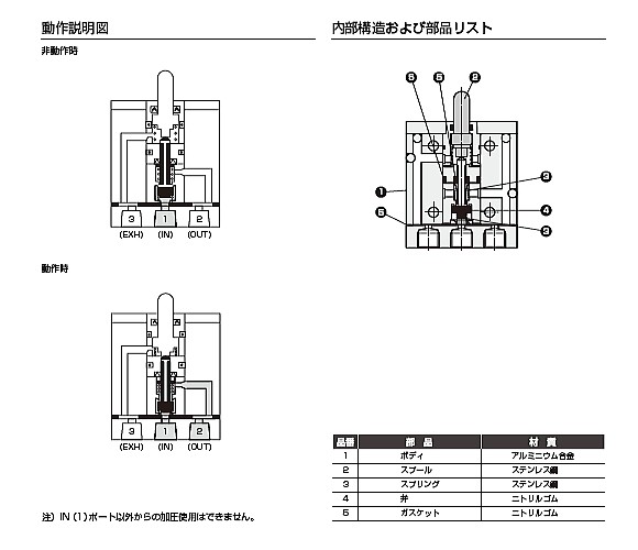 中形メカニカルバルブ スプリングロッド形 MM-00-RAF : 10002330