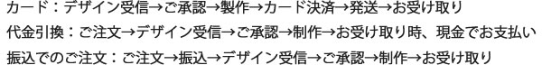 注文から発送までの流れ