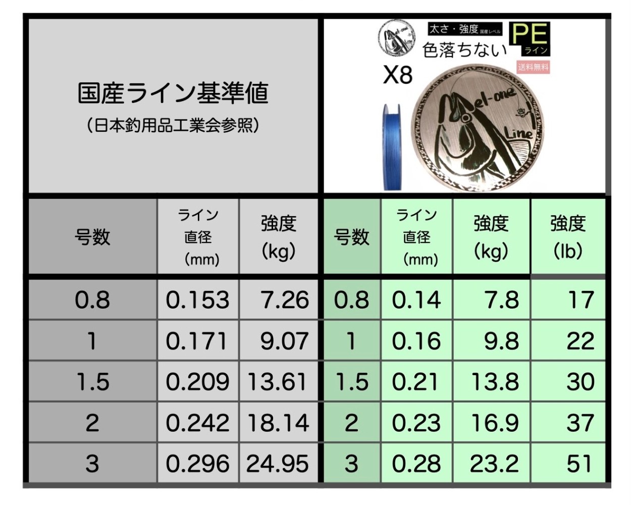 最新作の 色落ちない PEライン 8本編み 2号 イエロー 300m メルワンPE