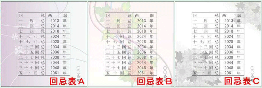 お選びいただける回忌表