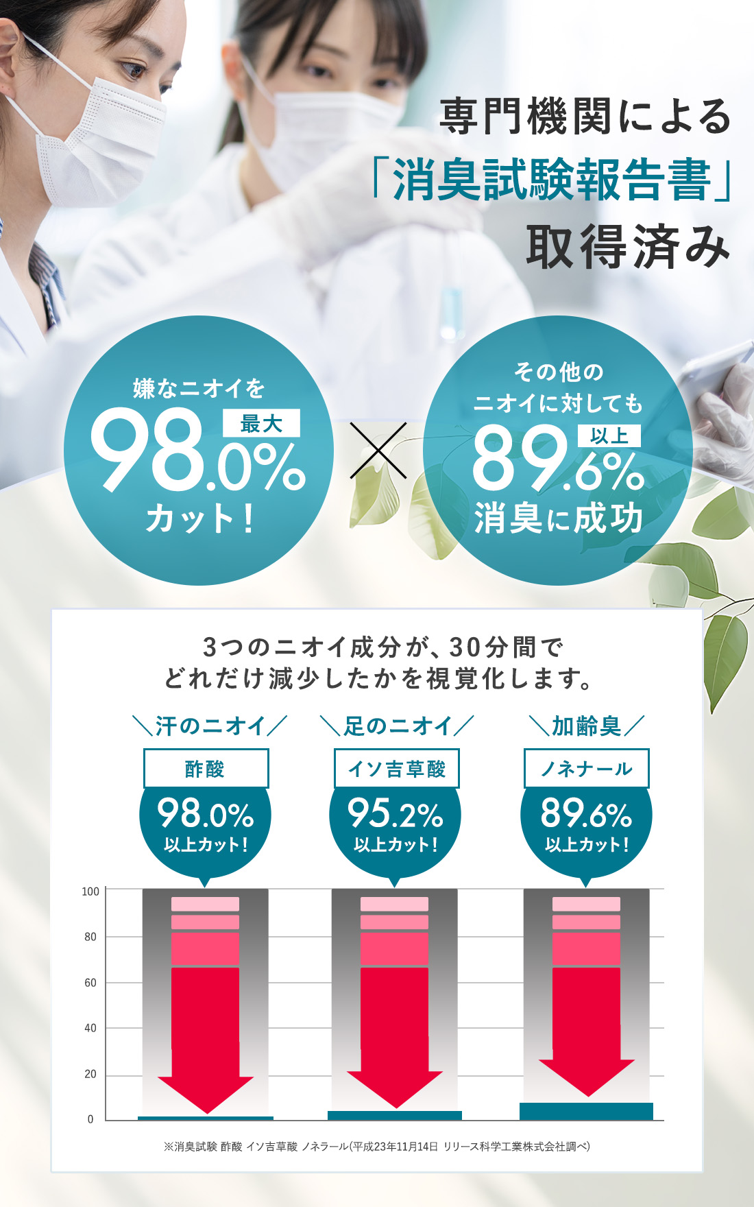 dot. ボディーソープ デオドラント メンズ ( 背中ニキビ 体臭 加齢臭