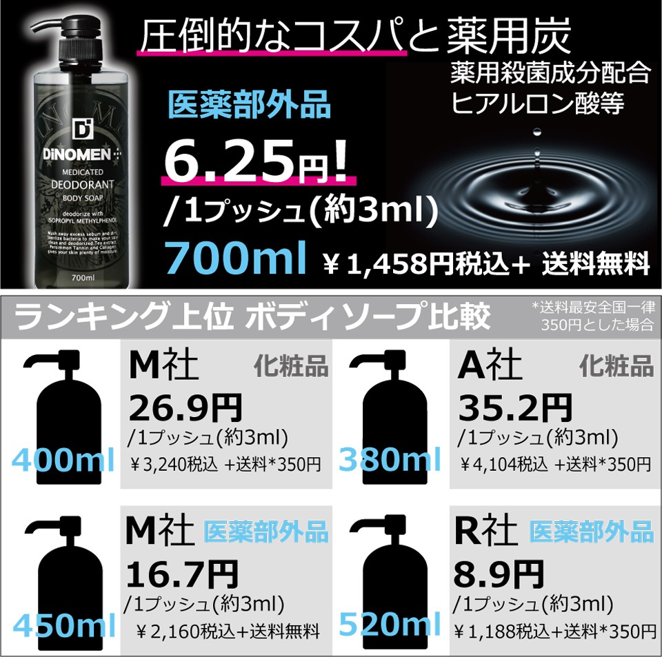 ボディソープ メンズ デオドラント DiNOMEN 薬用 ボディソープ 700ml 殺菌 体臭 脇臭 加齢臭 汗臭 ミドル脂臭 保湿 乾燥肌 柿渋  カキタンニン タオル付 父の日 :DN-M25:DiNOMEN公式オンラインストア - 通販 - Yahoo!ショッピング