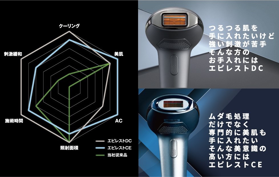 脱毛、除毛、エステ、美肌、美容機器、美顔器、脱毛器、サロン、エピレスト、epirest、バストアップ、ヒゲ脱毛、ワキ脱毛、スネ脱毛、ムネ脱毛、剛毛脱毛、Vゾーン処理、ムダ毛処理、フェイフャルエステ、フェイスケア