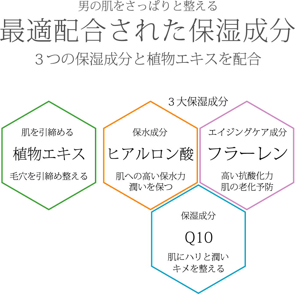 DiNOMENフェイスローション オイリー,ディノメン,男性化粧品,メンズコスメ,メンズスキンケア,エイジングケア,メンズコスメ,エイジングケア,ヘアケア,ボディケア,化粧水,脂性肌用,身嗜み