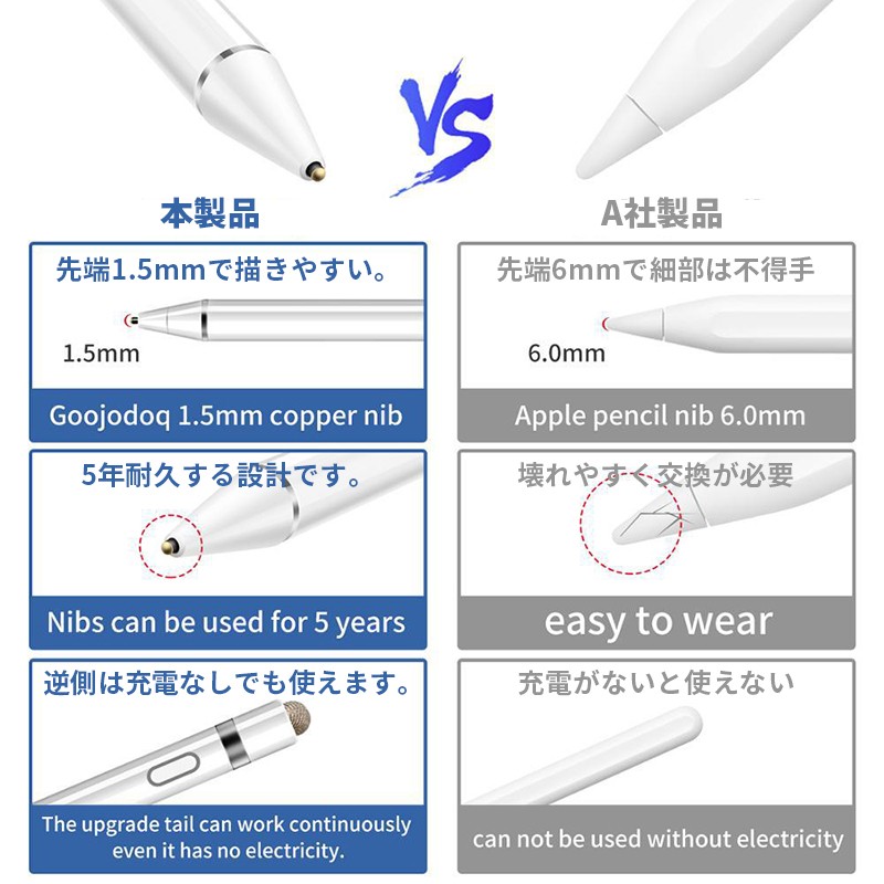 タッチペン スマホ スタイラスペン タブレット 極細 Ipad Android イラスト 導電繊維 細い 充電式 銅製ペン先1 45mm Iphone 激安通販