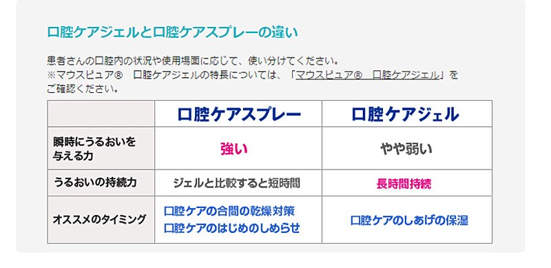楽天市場】【カワモト：川本産業】マウスピュア 口腔ケア
