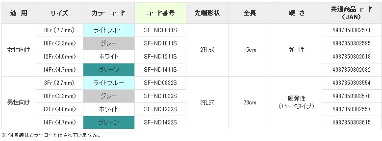 テルモ サフィード ネラトンカテーテル 14Fr（4.7mm） 15cm SF