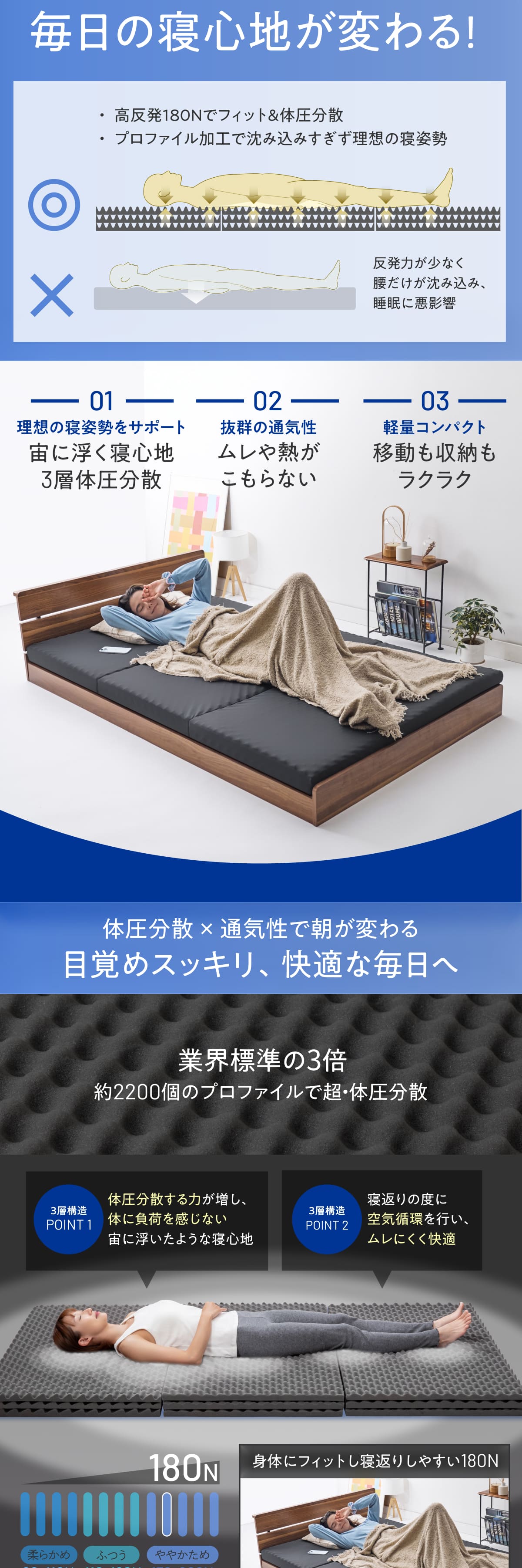 INOSLEEP 三つ折り マットレス シングル 10cm へたりにくい 軽い 軽量