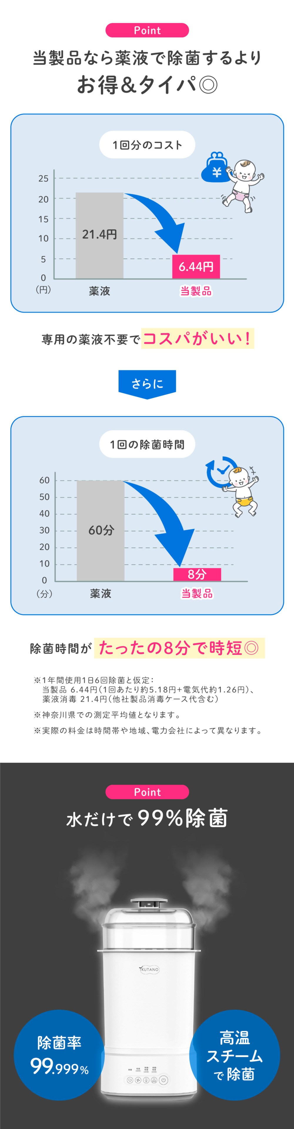哺乳瓶スチーマー