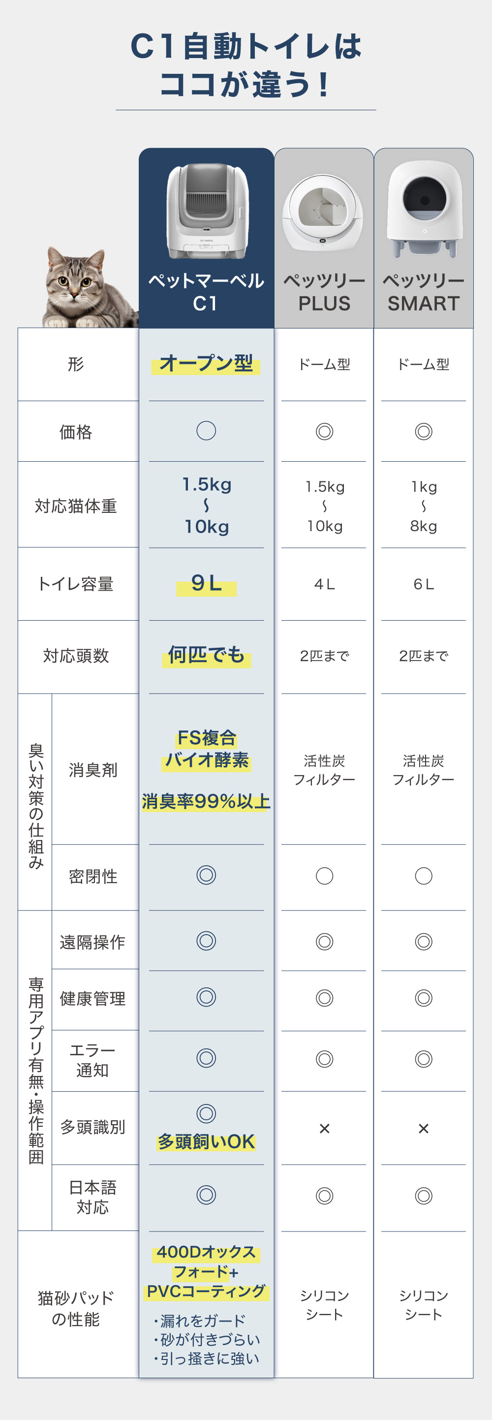 ペットマーベル
