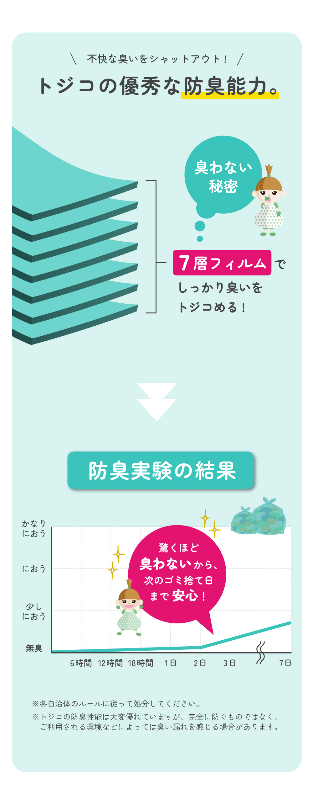 トジコ 防臭袋