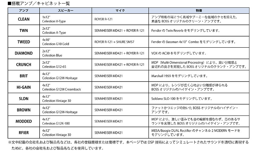 BOSS アンプ＆キャビネット IR-2 Amp＆Cabinet ボス エフェクター | BOSS（楽器、器材） | 12