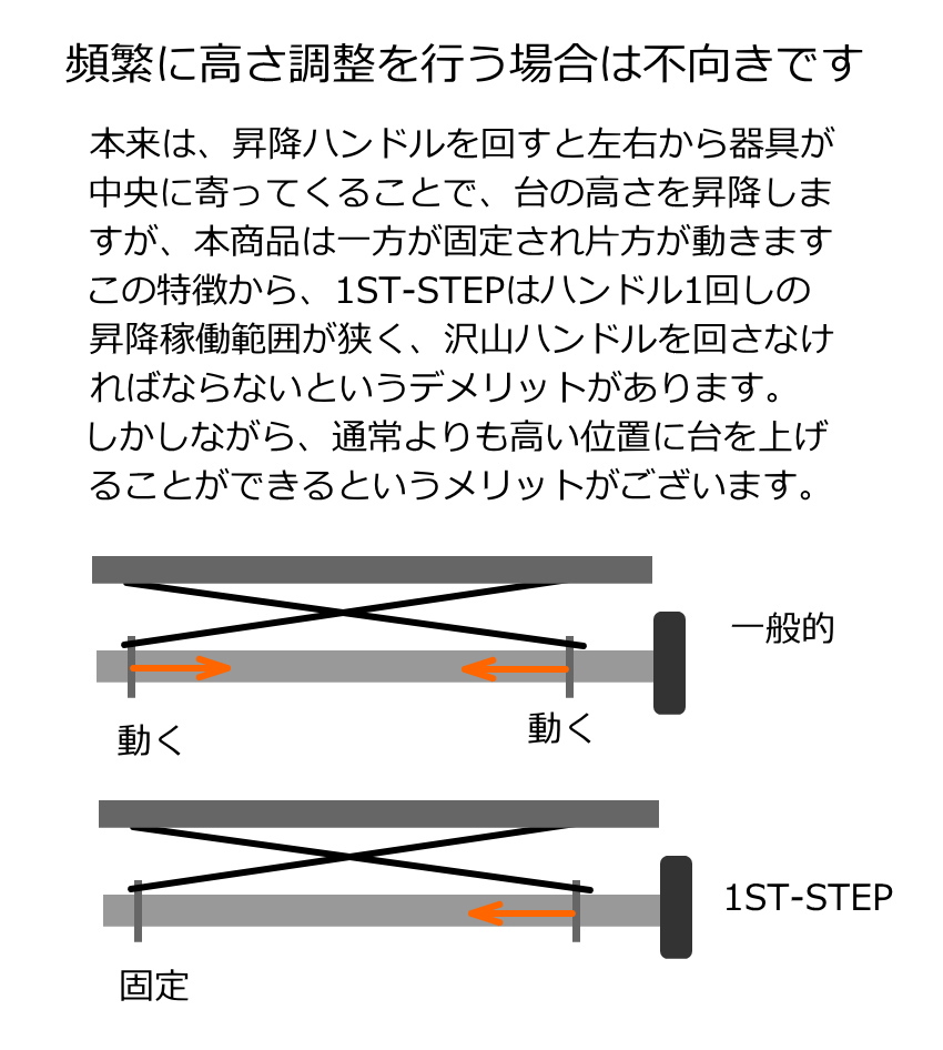 ピアノ補助台 1ST 【ブラック】 STEP 山一木研製造