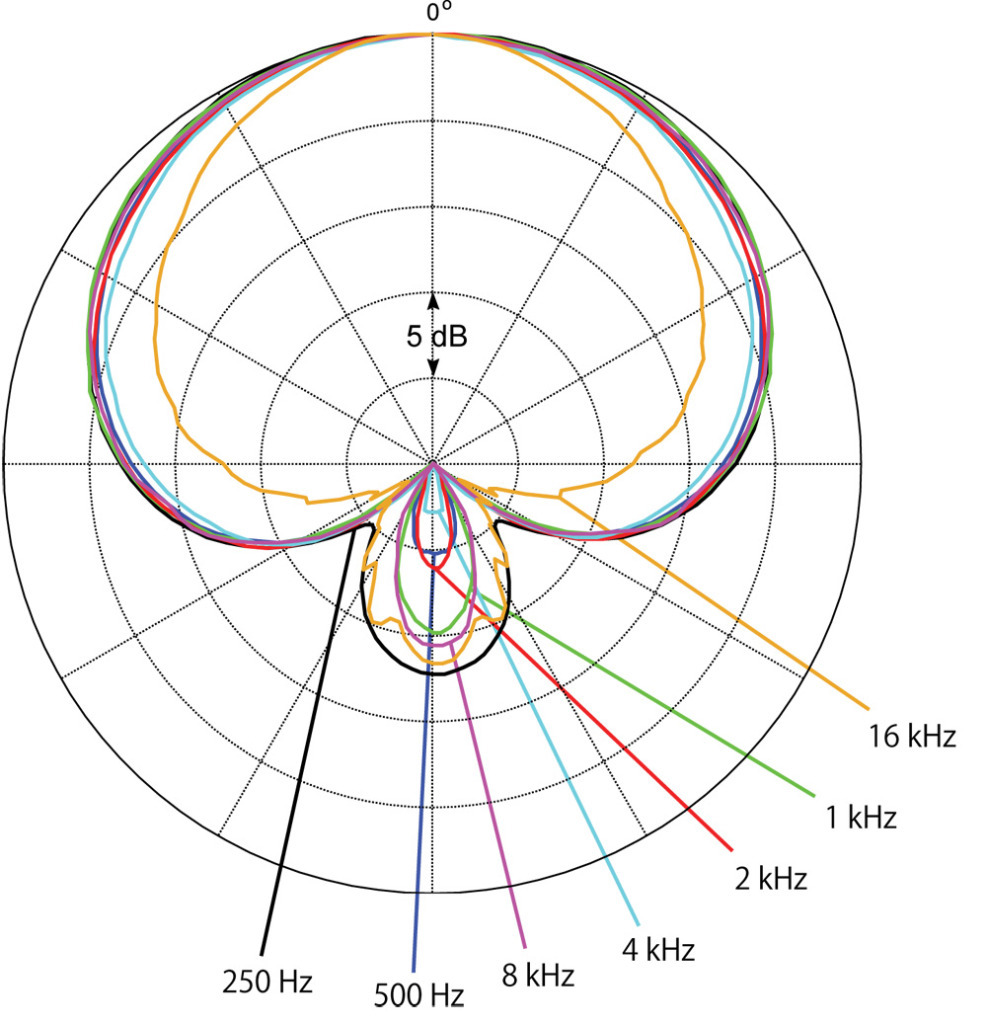 DPA 4018C 小型 超単一指向性 コンデンサーマイク |  | 02